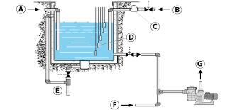 Water Level Regulator Astralpool